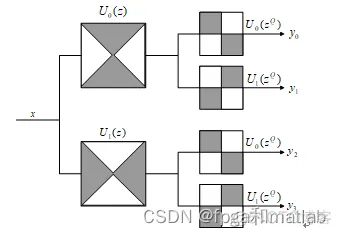 基于NSCT变换的人脸图像特征提取matlab仿真_人脸特征提取_02